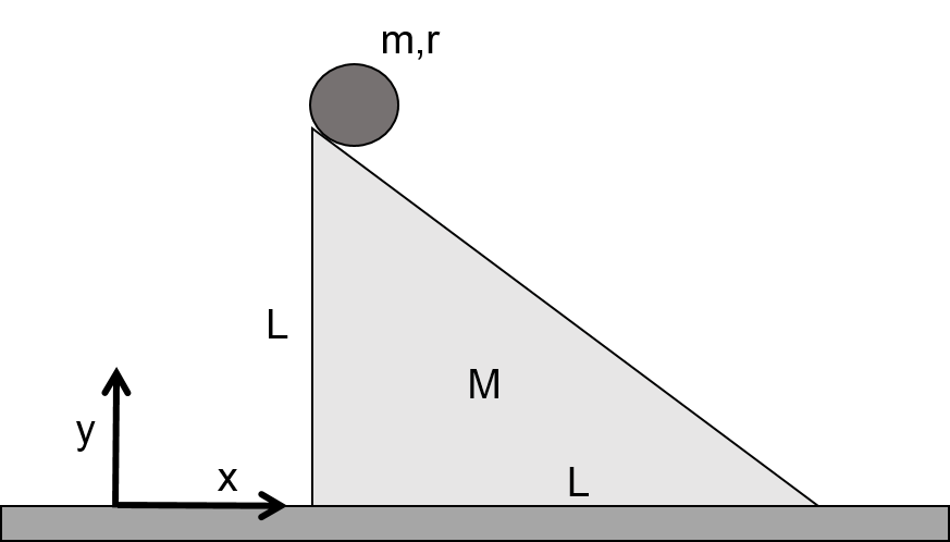 Ball On Wedge