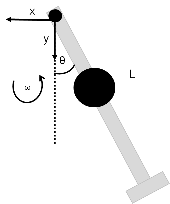 Bead On Rod