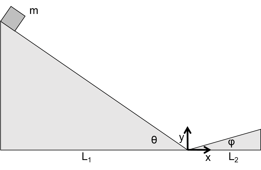 Block And Ramp