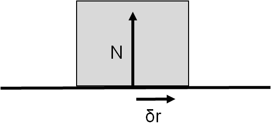 Block On Surface
