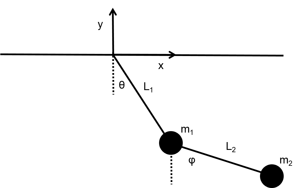 Compound Penduluum2