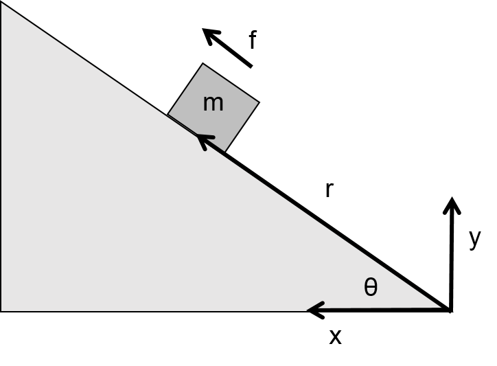 Incline