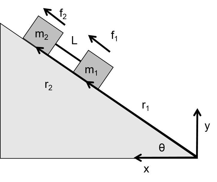 Incline2