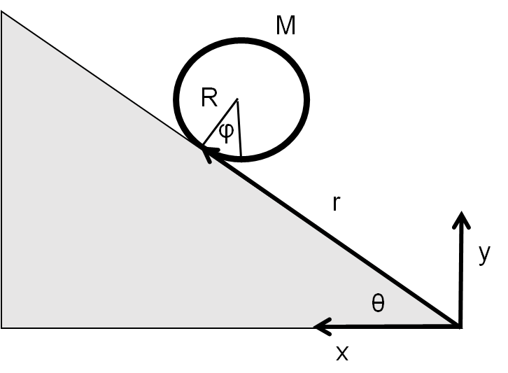 Incline Hoop