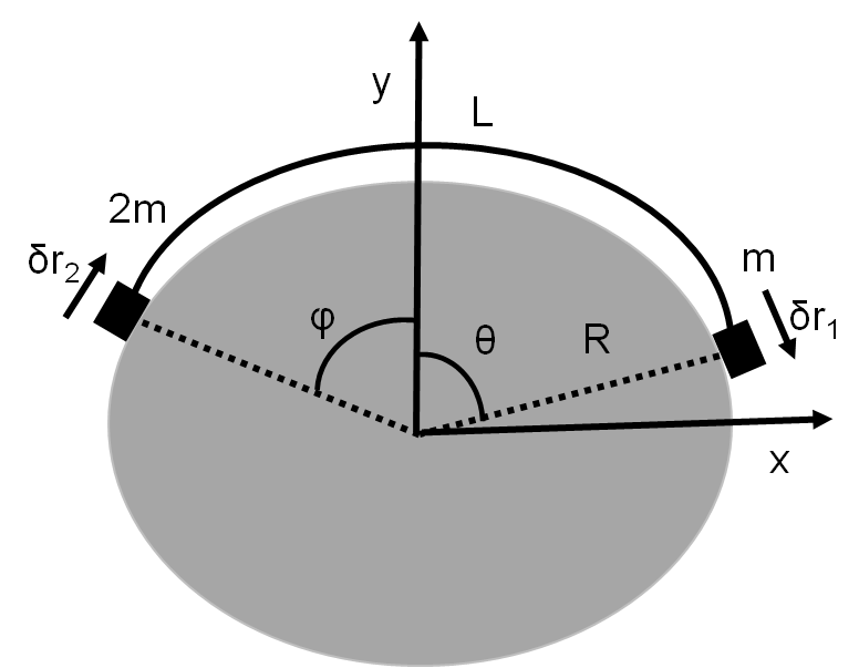 Masses On Sphere