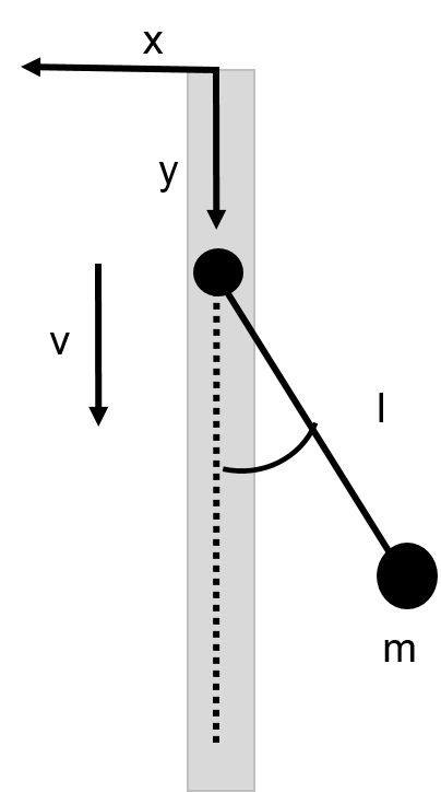 Moving Pendulum