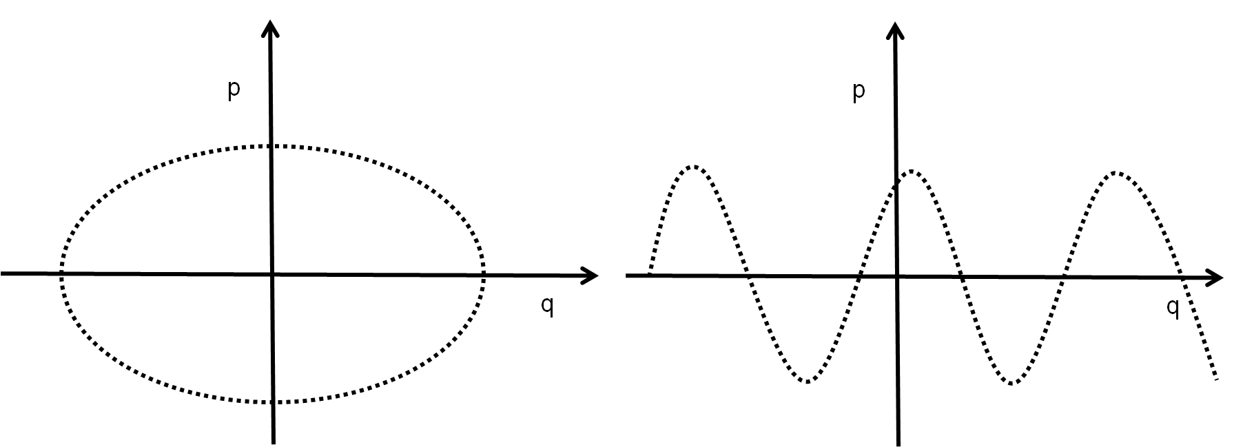 Periodic