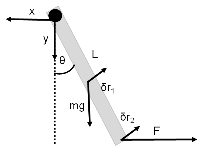 Pivoting Bar