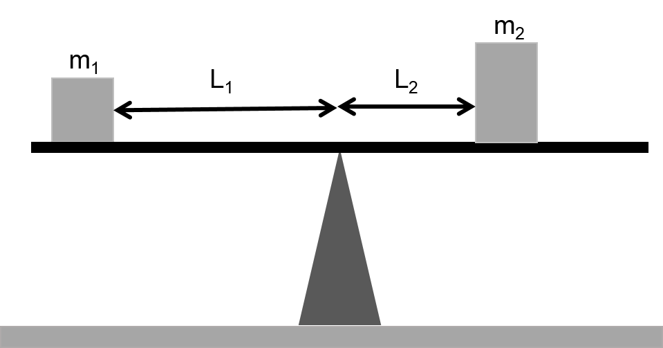 Scale