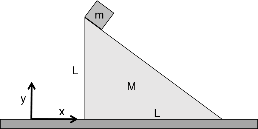 Sliding Blocks