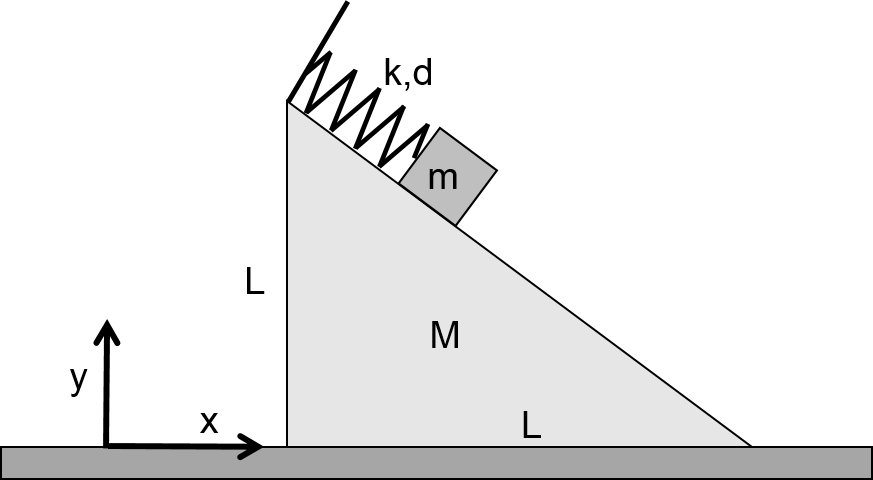Sliding Blocks Spring
