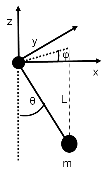 Spherical Pendulum