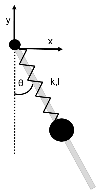 Spring Pendulum