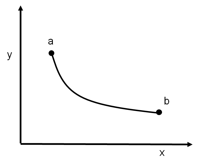 bchrone