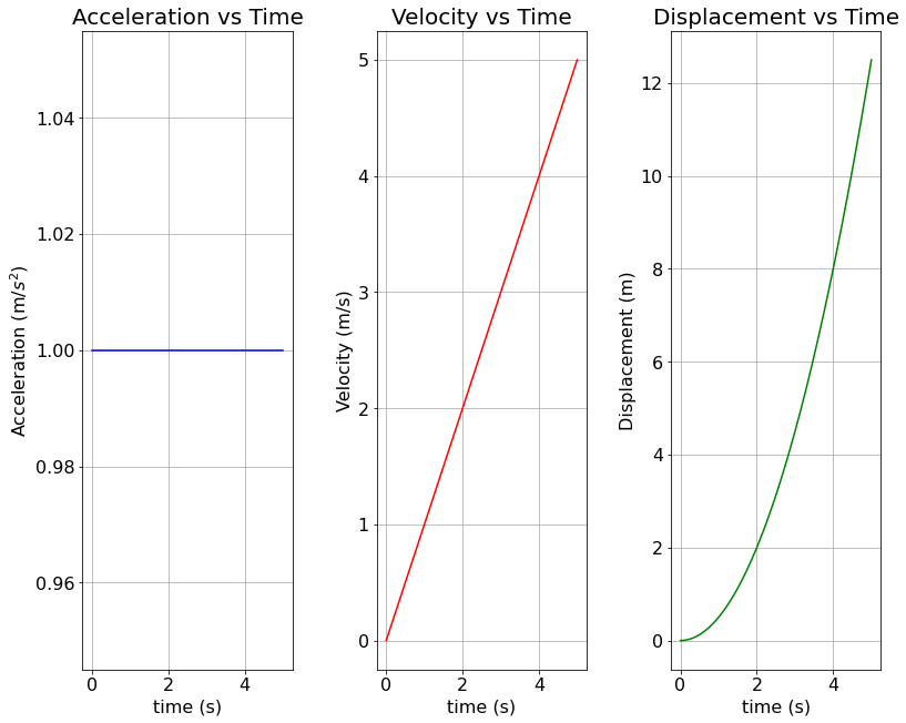 <Figure size 900x720 with 3 Axes>