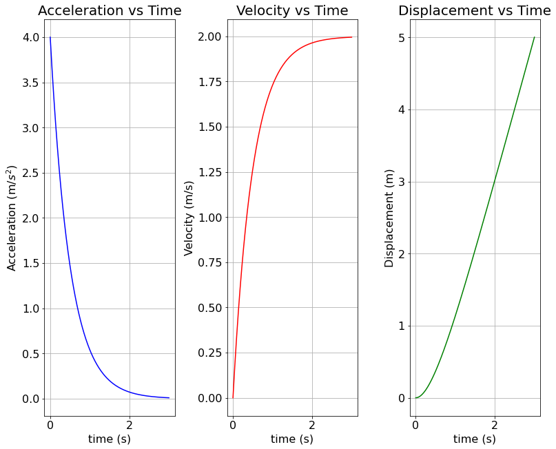 <Figure size 900x720 with 3 Axes>
