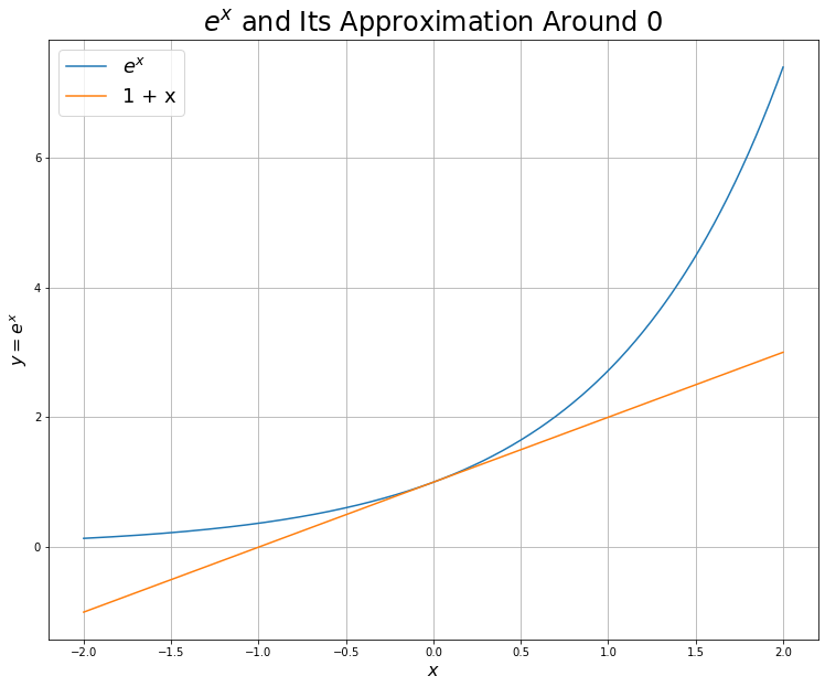 <Figure size 900x720 with 1 Axes>