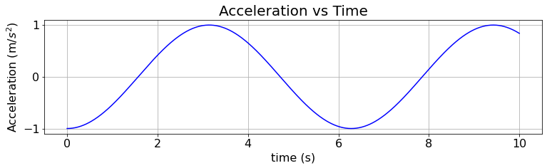 <Figure size 900x720 with 1 Axes>