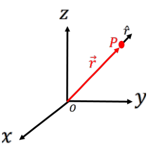 Figure shows the point P in standard 3D Cartesian coordinates.