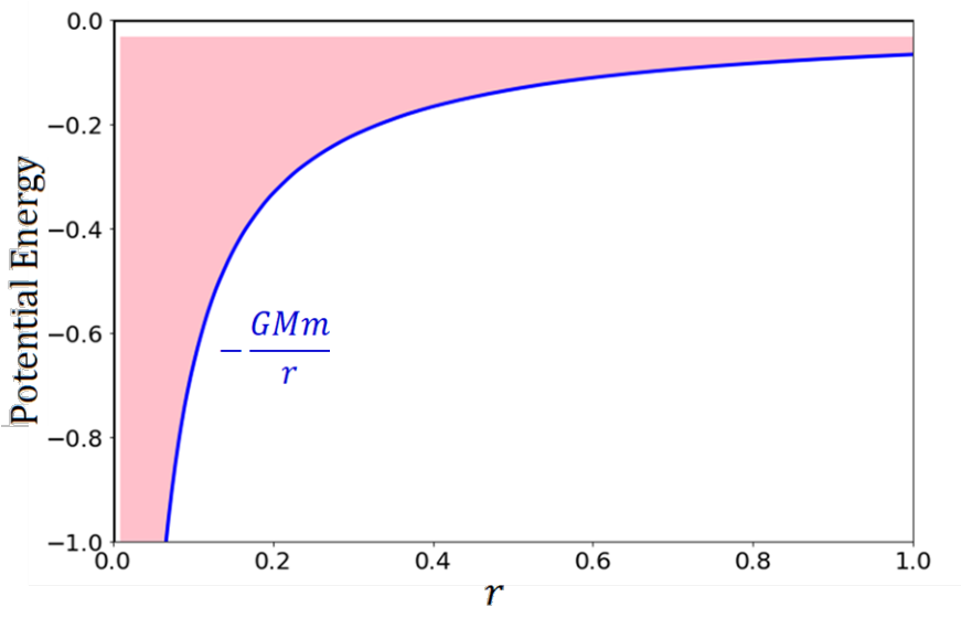 Figure 10.3 from the source textbook