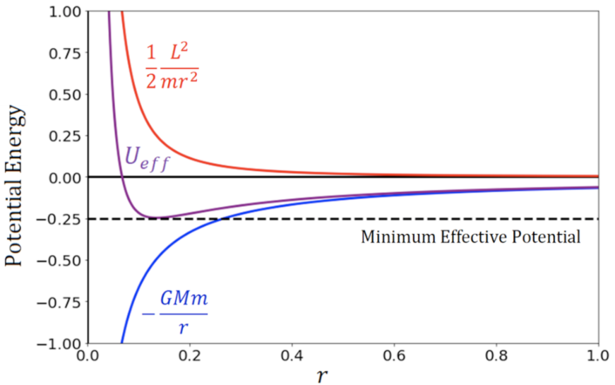 Figure 10.4 from the source textbook