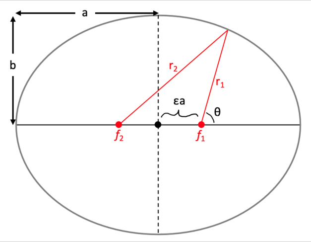 Figure 11.1 from the source textbook