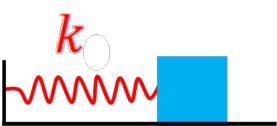Figure shows a simple horizontal mass-spring system.