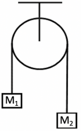 Figure shows a simple Atwood machine with two masses on either side.