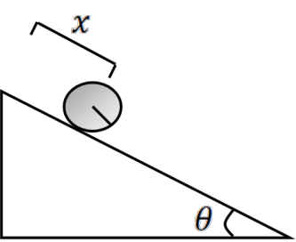 Figure shows a sphere rolling down an inclined plane.