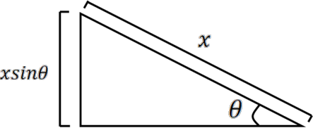 Figure shows a right triangle defining the height as a function of distance down the incline.