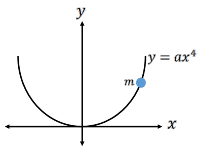 Figure shows a parabolic-like wire with a bead on it on Cartesian coordinates.