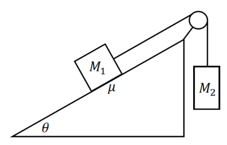 Figure shows an incline with two masses and a pulley connecting them.
