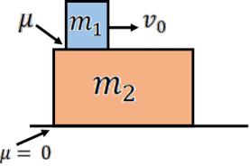 Figure shows a smaller mass moving on top of a larger stationary mass with friction between the masses.