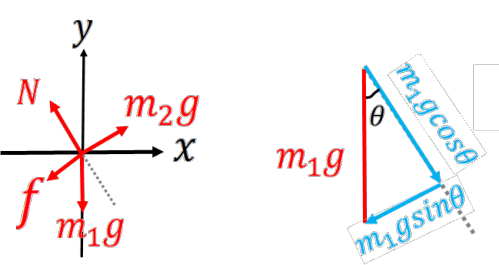 Figure 2.3 from the source textbook