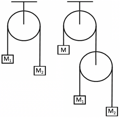 Figure shows simple examples of the single Atwood and double Atwood machines.