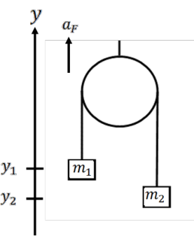 Figure shows a single Atwood machine with the positions of the two masses.
