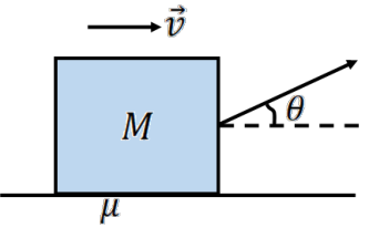 Figure shows a block being dragged along a horizontal surface by a force acting at an angle above the horizontal.