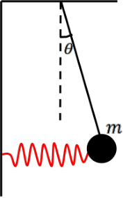 Figure shows a simple pendulum with a spring attached to the mass.
