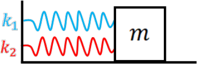 Figure shows a mass on a horizontal surface with two springs attached to the same side.