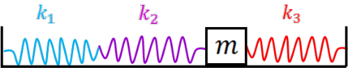 Figure shows a mass on a horizontal surface with three springs.