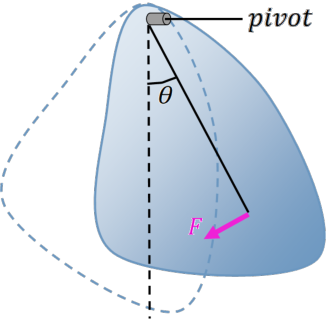 Figure shows an irregular object as a physical pendulum with a restoring force at the center of mass.