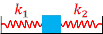 Figure shows a mass on a horizontal surface with springs attached to the left and right.