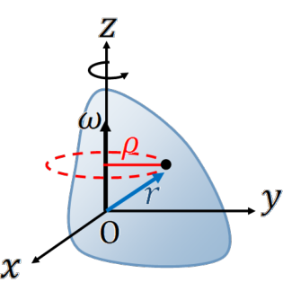 Figure shows an irregular object rotating around the z-axis.