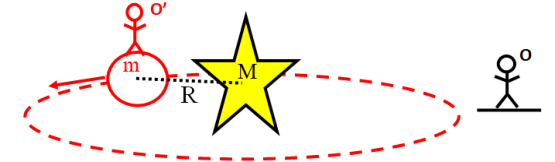 Figure shows an observer on a particle rotating around a star and a stationary observer.