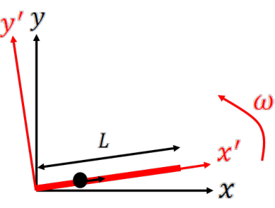 Figure for Problem 5-9.
