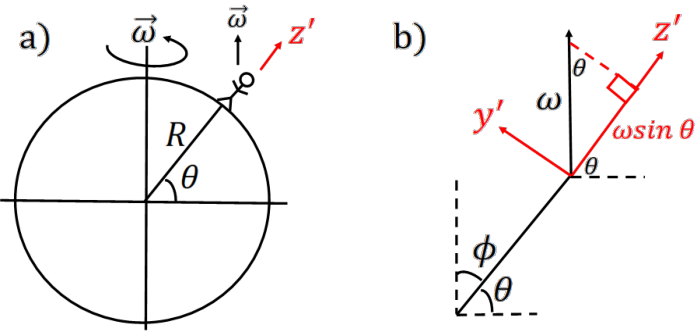 Figure 5.5 from the source textbook
