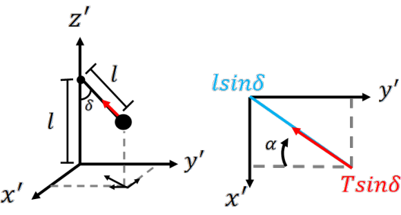 Figure 5.8 from the source textbook
