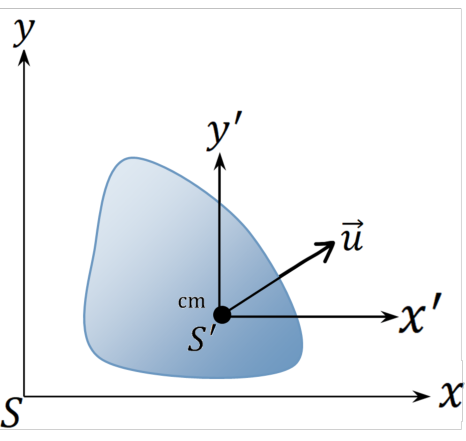 Figure 6.5 from the source textbook
