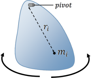 Figure 7.1 from the source textbook