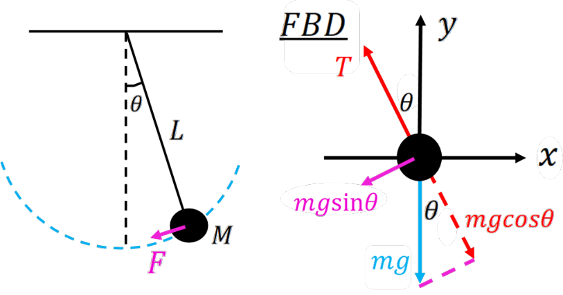 Figure 7.4 from the source textbook